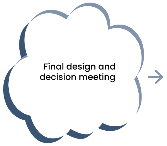 Final design and decision meeting